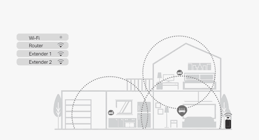 Wi-Fi Extenders